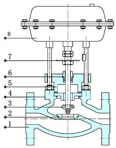 氣動切斷閥工作原理